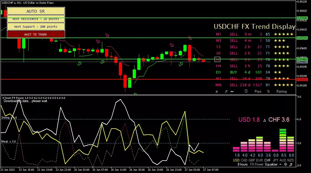 Franc, 27 Juni 2023